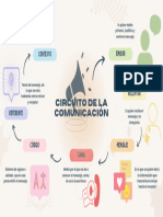 Circuito de La Comunicación Mapa Mental