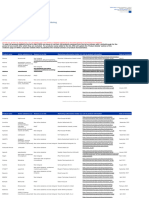 List Medicinal Products Under Additional Monitoring en