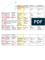 System Examination PE-1