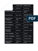 Active and Passive Voice