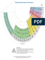 Periodic Table Conical