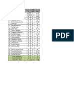 STATISTIK