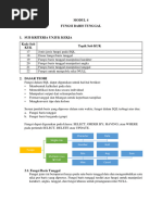 MODUL 4 Fungsi Baris Tunggal