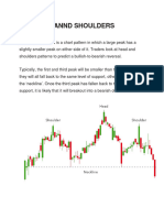 Chart Pattern