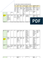 Cuadro de Medios de Impugnacion DPP