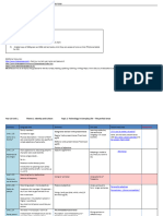 Year 10 and Year 11 SPANISH SOW 2017 2018 - For - Students