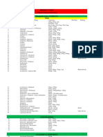 ASMOH Tablet Product List