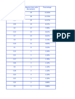 Exemple PARETO 30 Causes