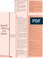 Desarrollo Histórico de La Didáctica