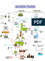 Flowsheet 2006