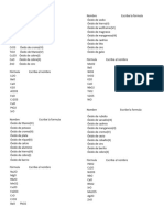 Ejercicios de Nomenclatura de Oxidos