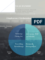 1.4.a.4.4. Kebutuhan Dasar Manusia Dan Dunia Berkualitas