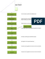 Process Flow Chart