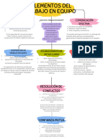 Grafico Mapa Conceptual Esquema Sencillo Multicolor - 20240426 - 000943 - 0000