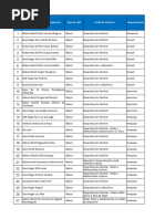 Directorio de Car A Nivel Nacional 17-04-2024