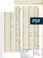 IRREGULAR VERBS With MEANING