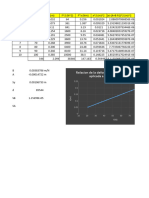 Ley de Hooke Industrial 2021 2