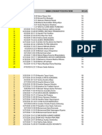 Data Diri Siswa Sistem Digital Sekolah Angkasa (Responses)