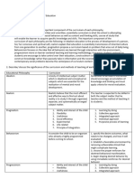 Asynchrounous Activity Oct. 13, 2022 (Educational Theory Paper)