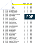 Classificação PETROBRAS