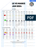 Percentile VS Marks-Jee-Main-Jan-2024-New