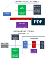 Criterios Zonificacion Vivienda