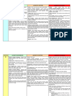 Tableau D'alimentations Et Groupe Sanguin-1