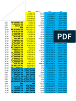 Relatório Tesouro Estadual 2024 X 2023