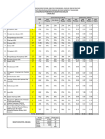 Form Perhitungan Kebutuhan JF Analis Sdma Di Kab Banjar - Semua Opd