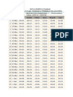 Jadwal Imsak Kota Makassar