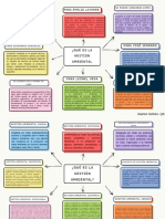 ¿Qué Es La Gestión Ambiental?