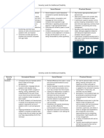 Severity Level of Intellectual Disability