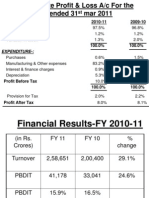 Income-: 2010-11 2009-10