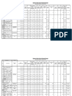 Foreign Contractors Performance Rating Report For The Month of February 2024