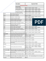 1 SAP FICO Table and T Codes List