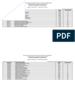 Classificados Campus Recife