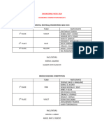 Academic Competion Results