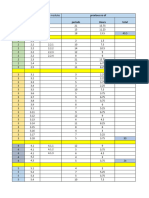 Basic CAF Preperation B1 and B2