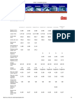 CINDU - Comparativo Láminas