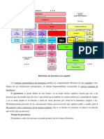 Parentesco VENEZUELA