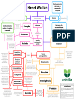 Mapa Conceitual Henri Wallon