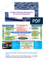 SMM - An Overview Perspective by JL