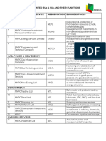 LIST OF THE NNPC LIMITED B Us and S Us 604b6ef090