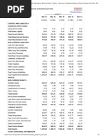 Siyaram Silk Balance Sheet