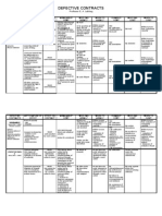 OBLICON Defective Contracts Matrix