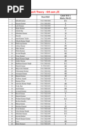 Network Theory CT 1 Result