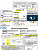 Résumé Nature de Information Génétique