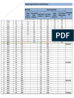 Phy VS Fin - Apr-24