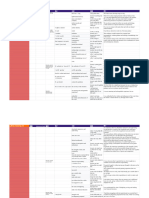 List collocations + words in writing + speaking .xlsx - 生词