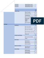 BNB Step 2 Video Checklist